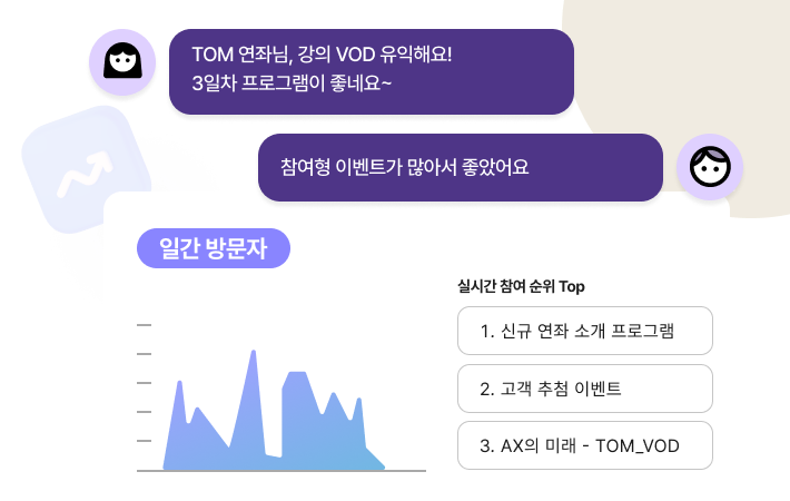 이벤트 참여 정보와 분석,통계까지 화면 예시
